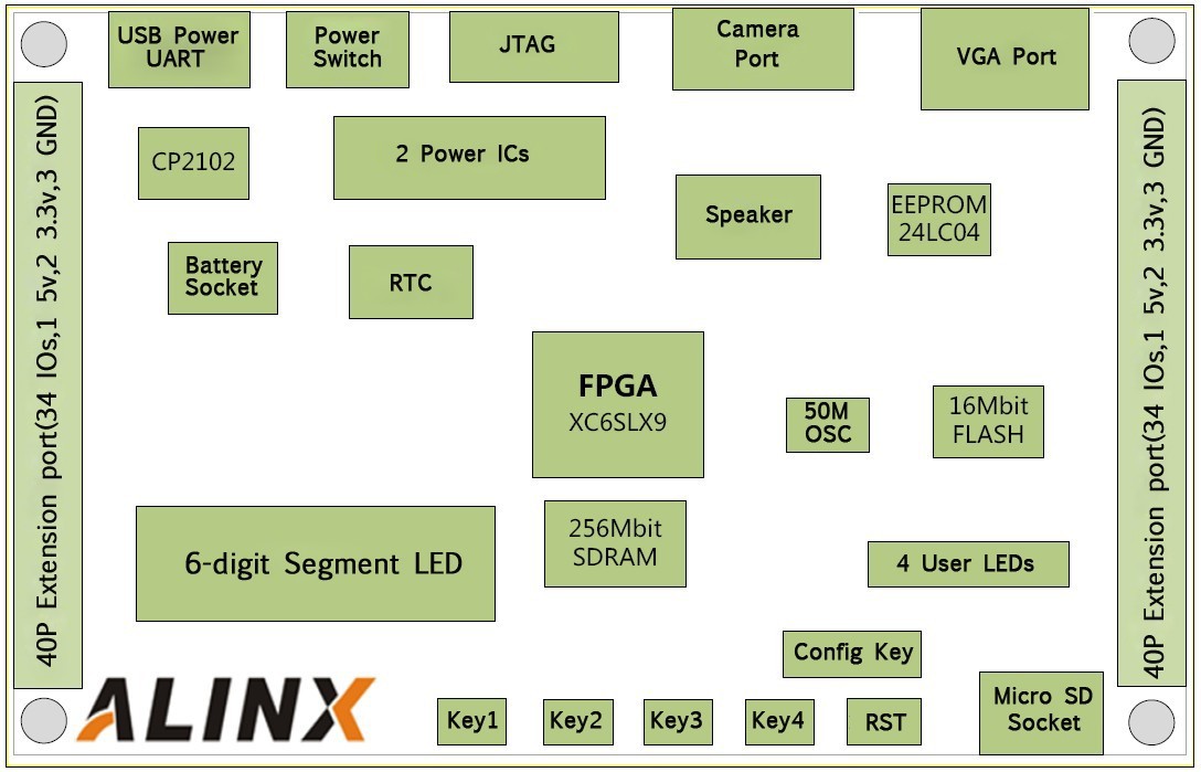 Xilinx FPGA development Spartan6 XC6SLX9 Spartan-6 advanced board – Image 4